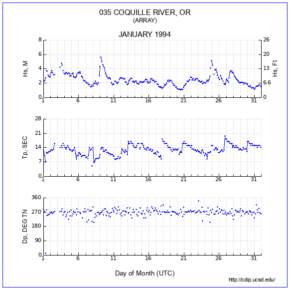 Compendium Plot