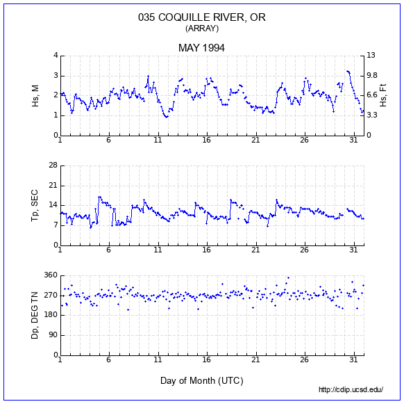 Compendium Plot