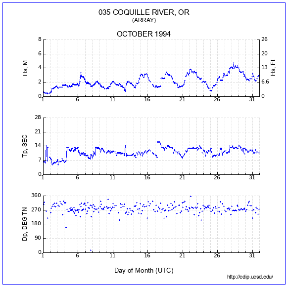 Compendium Plot