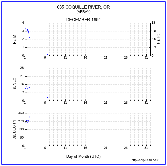 Compendium Plot