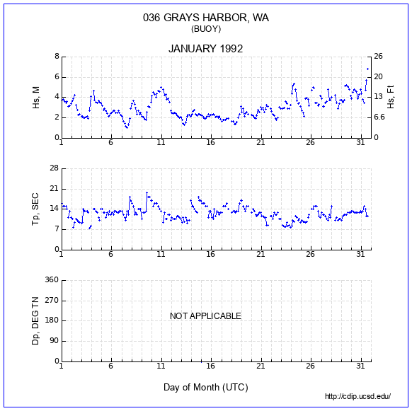 Compendium Plot