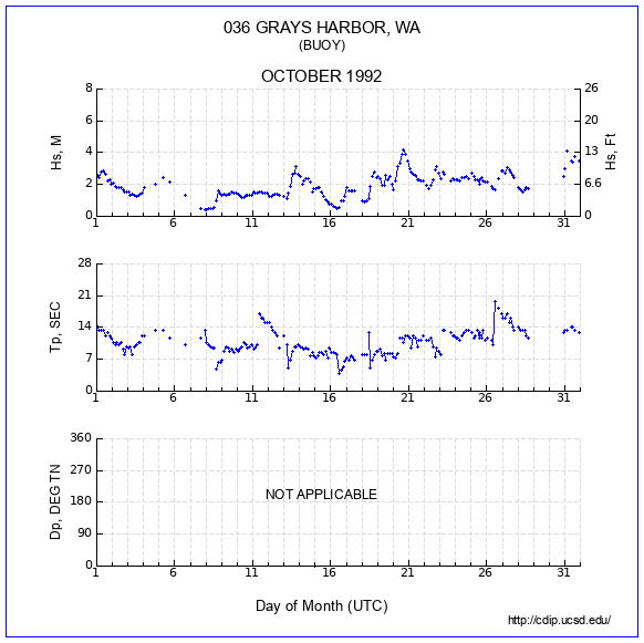 Compendium Plot