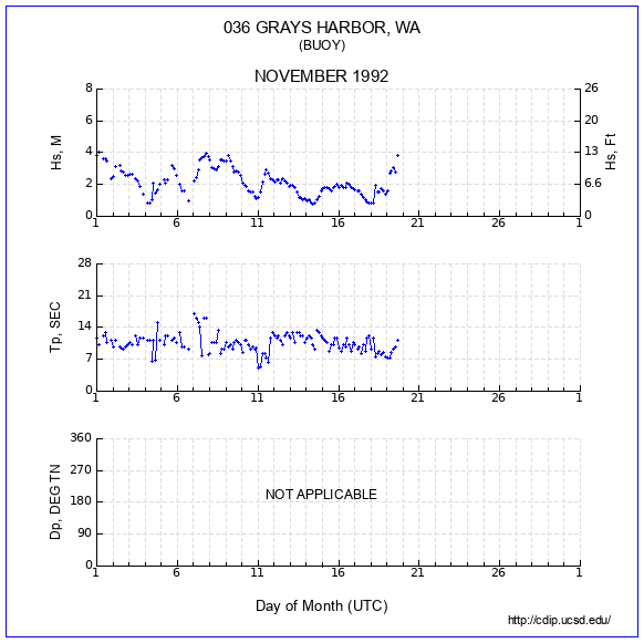 Compendium Plot