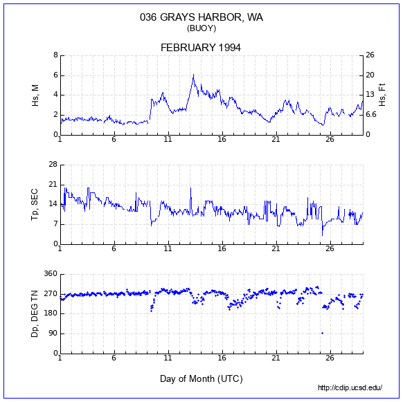 Compendium Plot