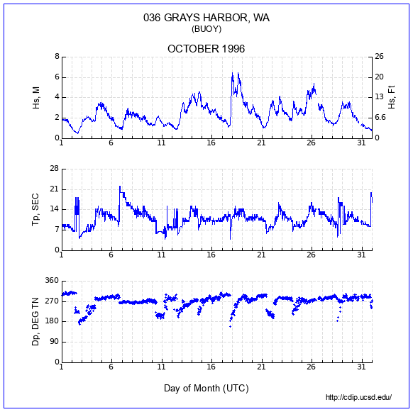 Compendium Plot