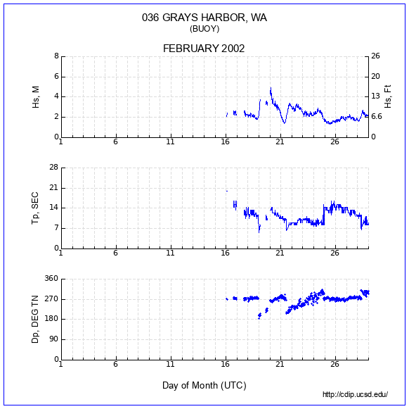 Compendium Plot