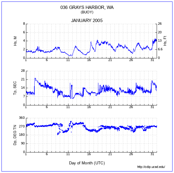 Compendium Plot