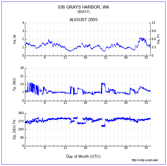 Compendium Plot