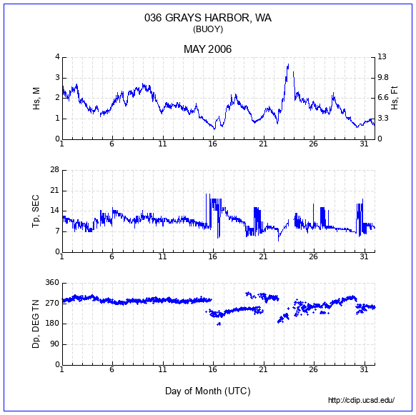 Compendium Plot