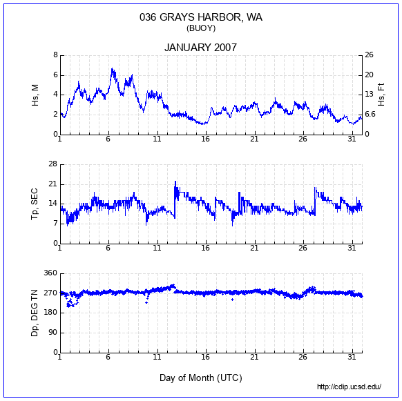 Compendium Plot