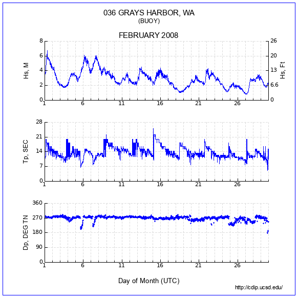 Compendium Plot