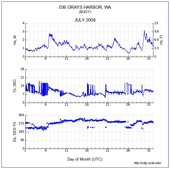 Compendium Plot