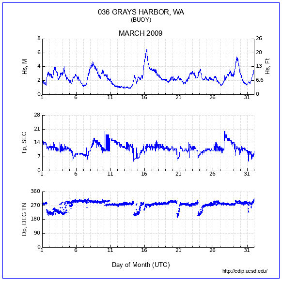 Compendium Plot