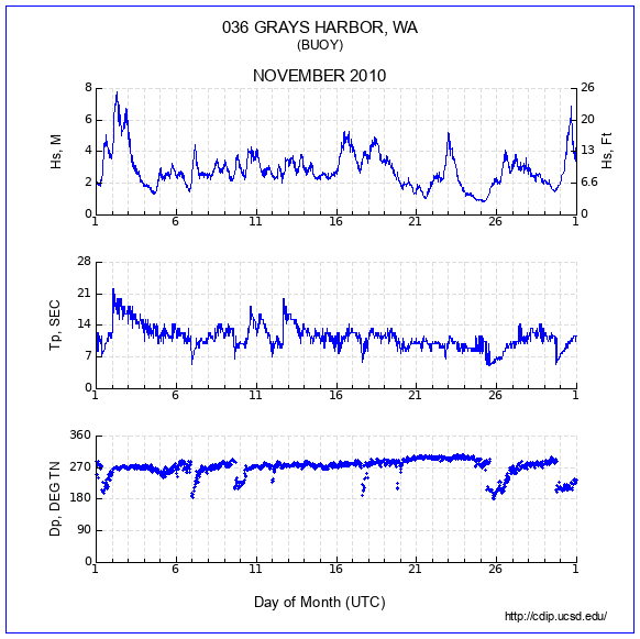 Compendium Plot