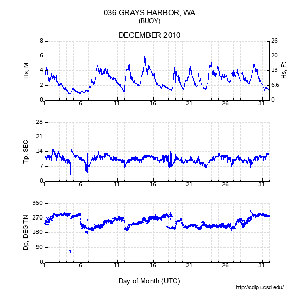 Compendium Plot