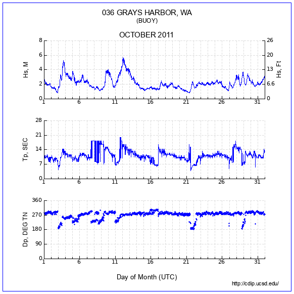 Compendium Plot