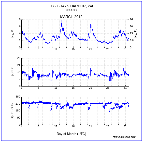 Compendium Plot