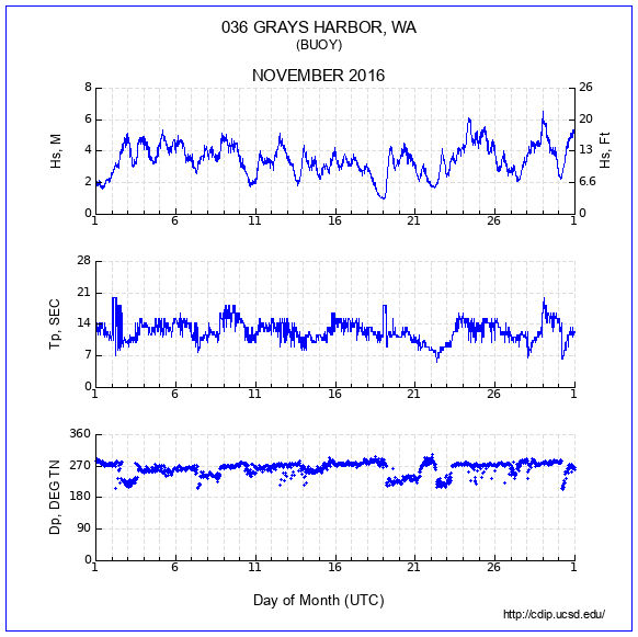 Compendium Plot