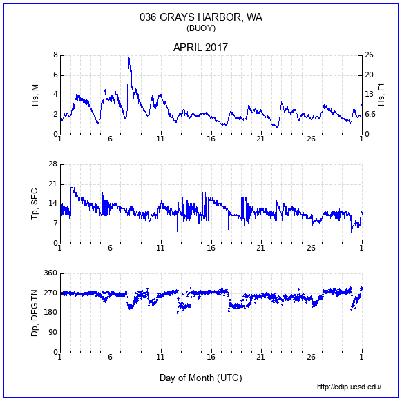 Compendium Plot