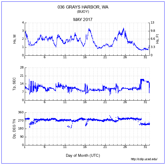 Compendium Plot