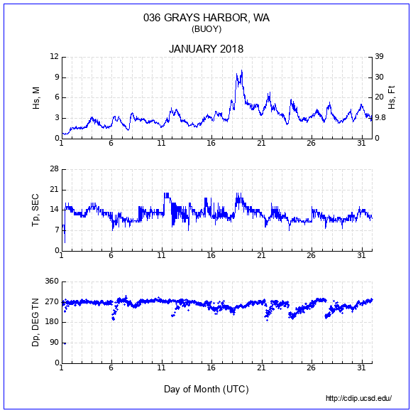 Compendium Plot