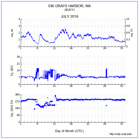 Compendium Plot