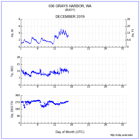 Compendium Plot