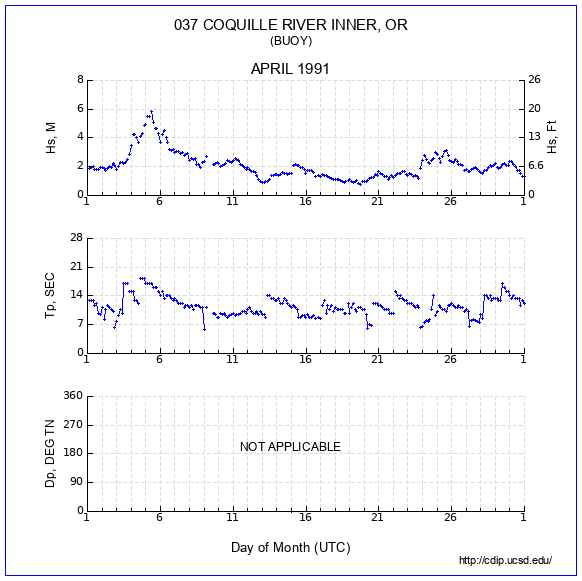 Compendium Plot