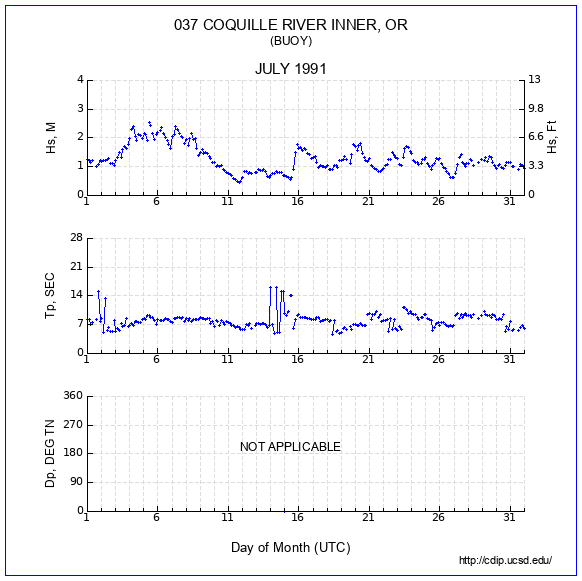 Compendium Plot