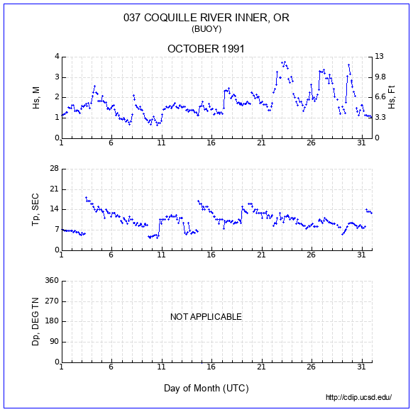 Compendium Plot