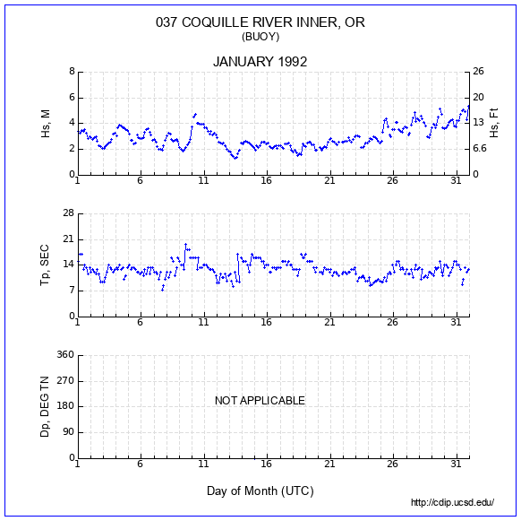 Compendium Plot