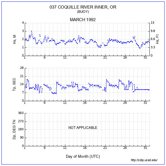 Compendium Plot