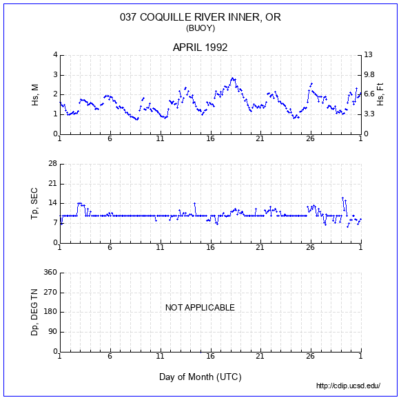 Compendium Plot