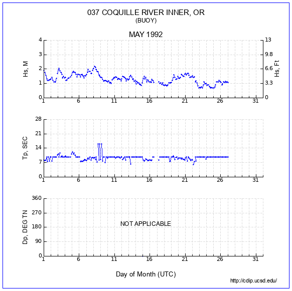 Compendium Plot