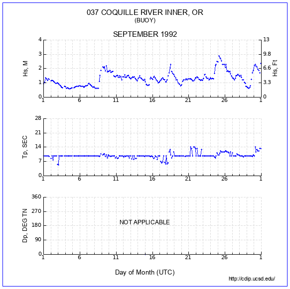 Compendium Plot