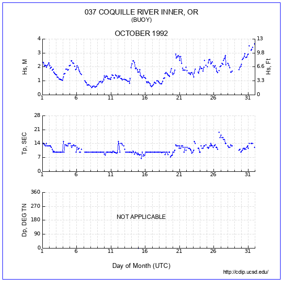 Compendium Plot