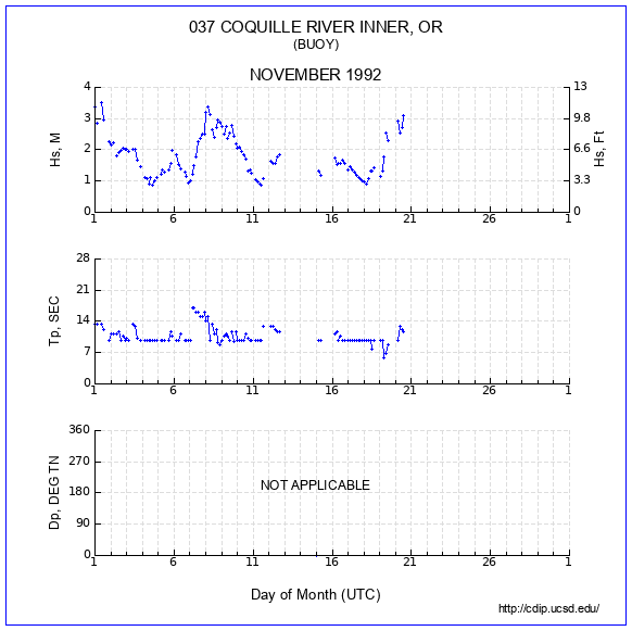 Compendium Plot