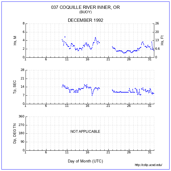 Compendium Plot