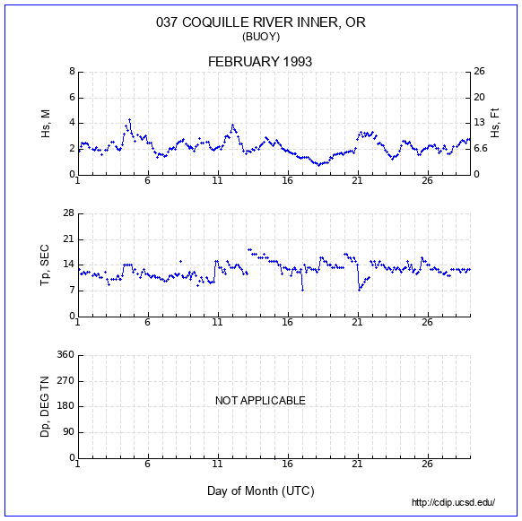 Compendium Plot