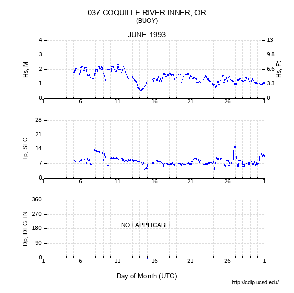 Compendium Plot