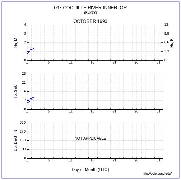 Compendium Plot