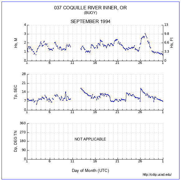 Compendium Plot