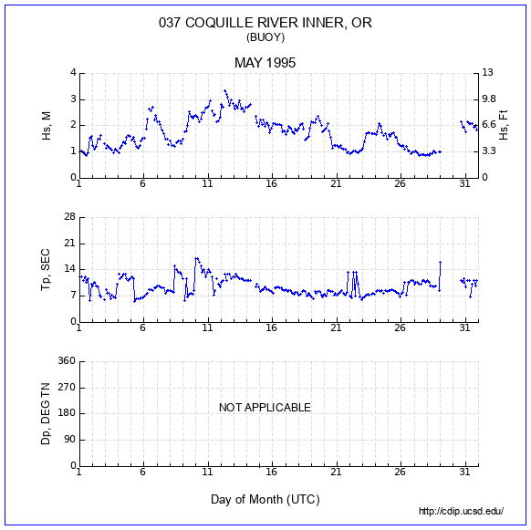 Compendium Plot