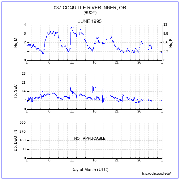 Compendium Plot