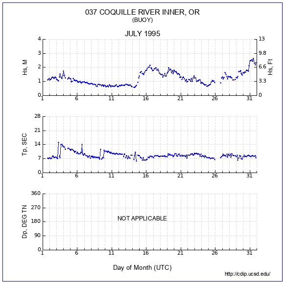 Compendium Plot