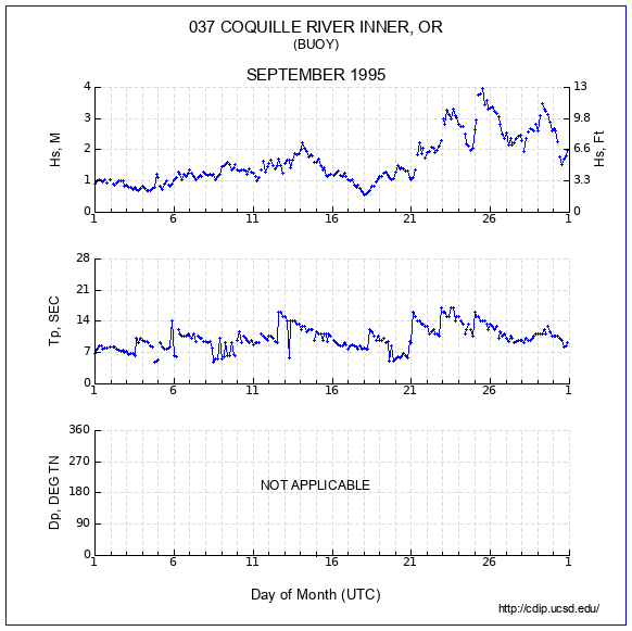 Compendium Plot