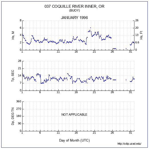 Compendium Plot