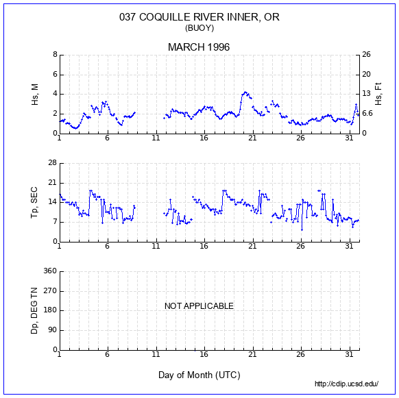 Compendium Plot