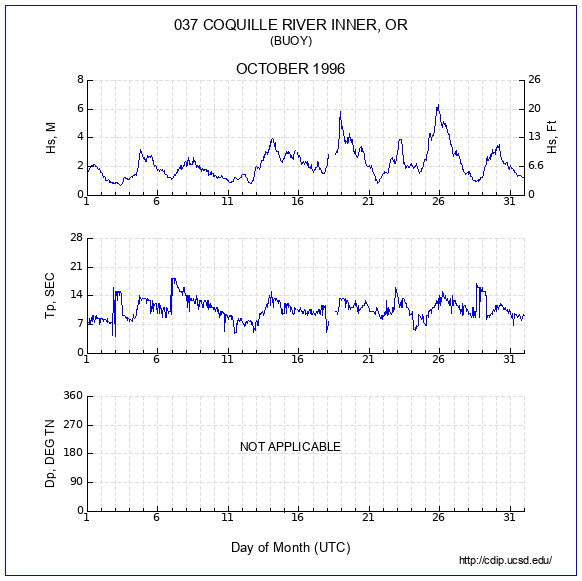 Compendium Plot