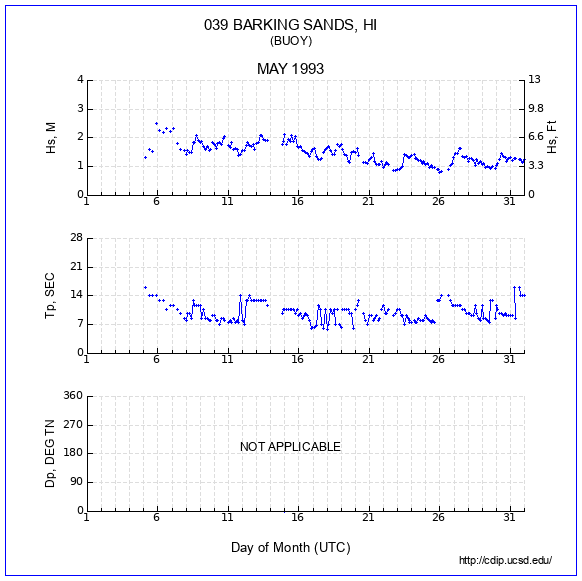 Compendium Plot